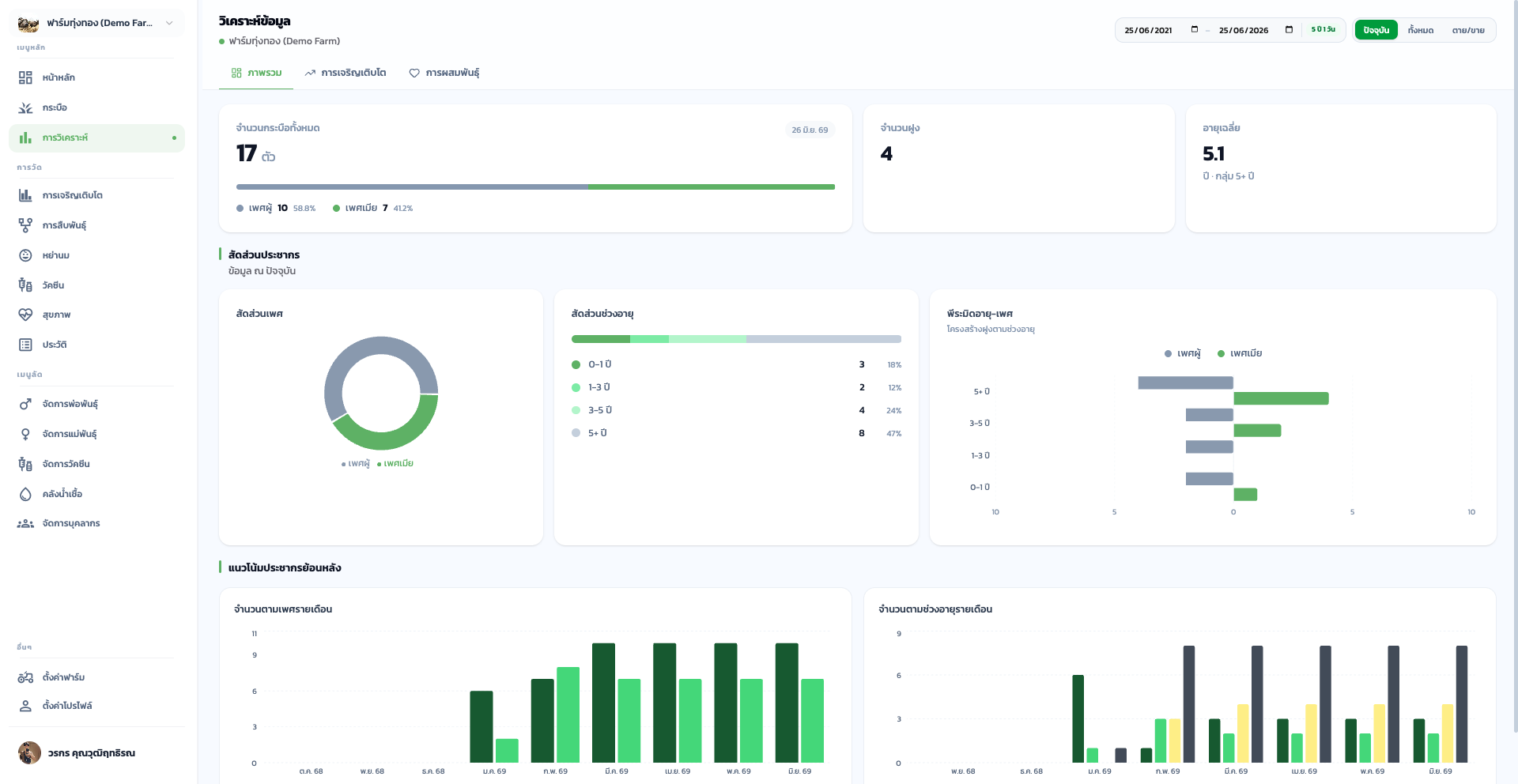 Farmeter Buff เวอร์ชันเว็บ — หน้าวิเคราะห์ข้อมูลฟาร์ม