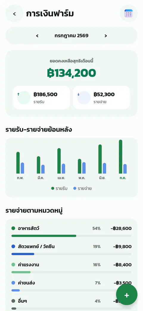 Farmeter Beef — ภาพหน้าจอที่ 5