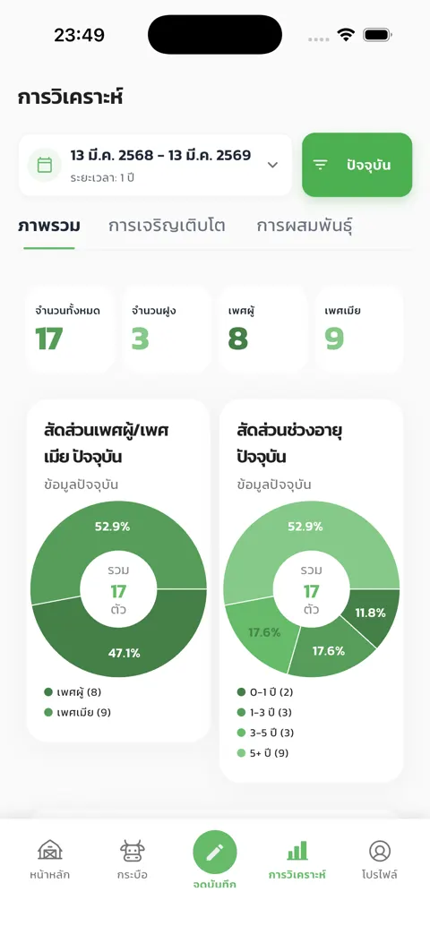 Farmeter Buff — ภาพหน้าจอที่ 3