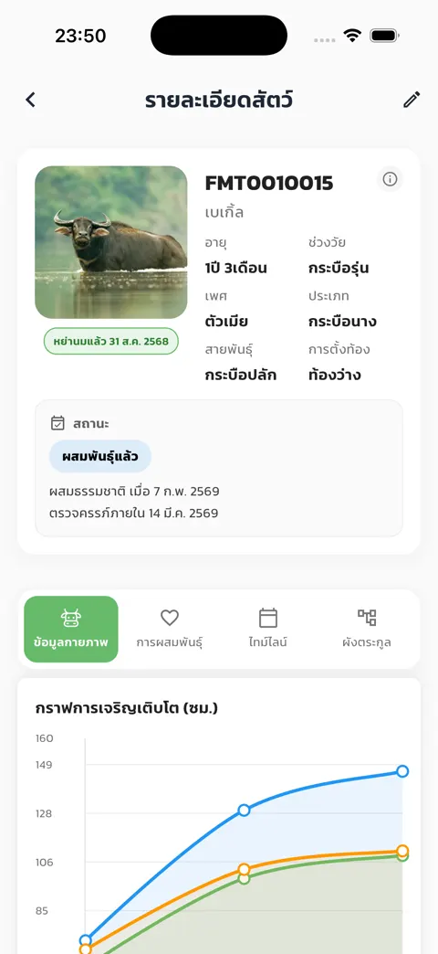 Farmeter Buff — ภาพหน้าจอที่ 4