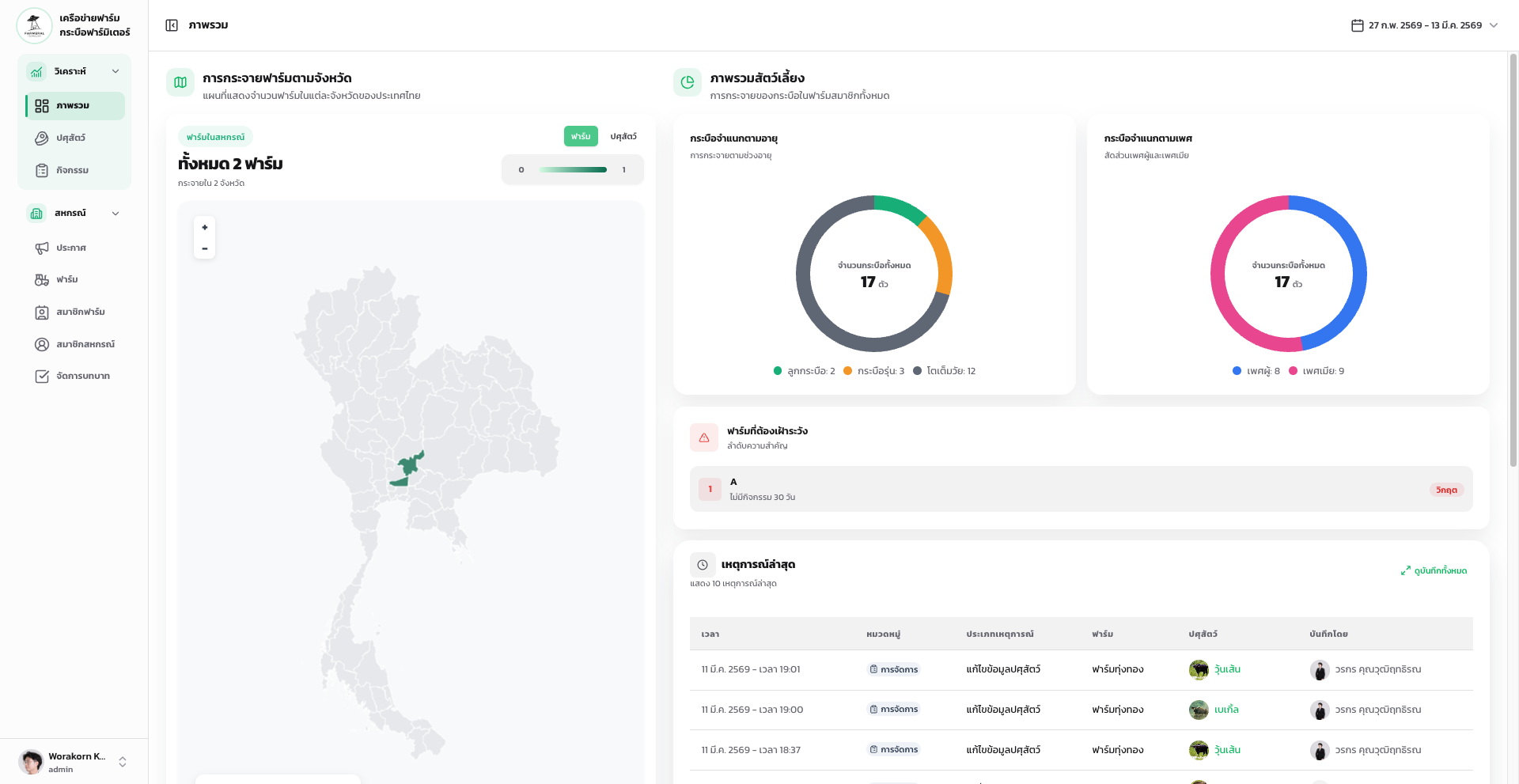 Farmeter Cooperative - Screenshot 1