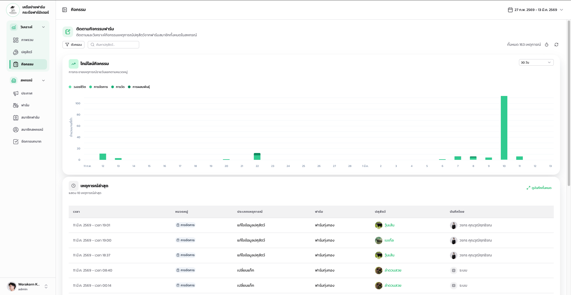 Farmeter Cooperative - Screenshot 2