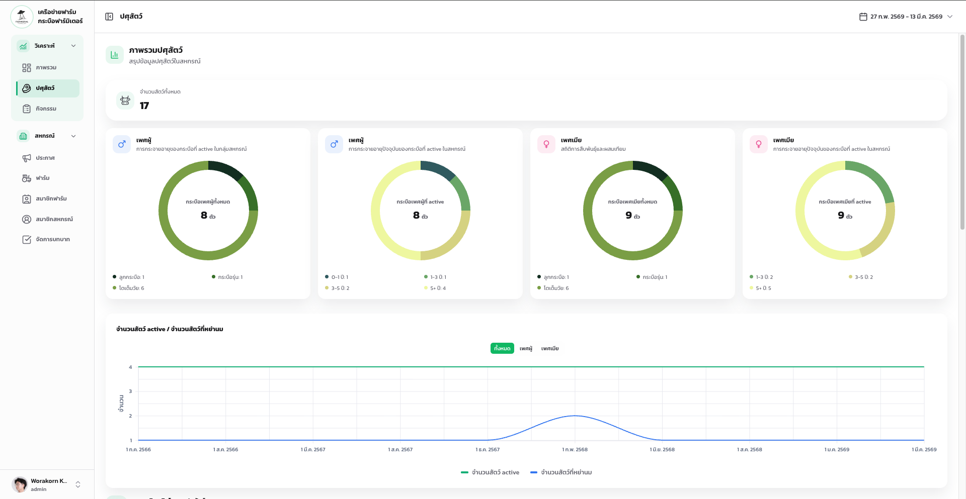Farmeter Cooperative screen 4