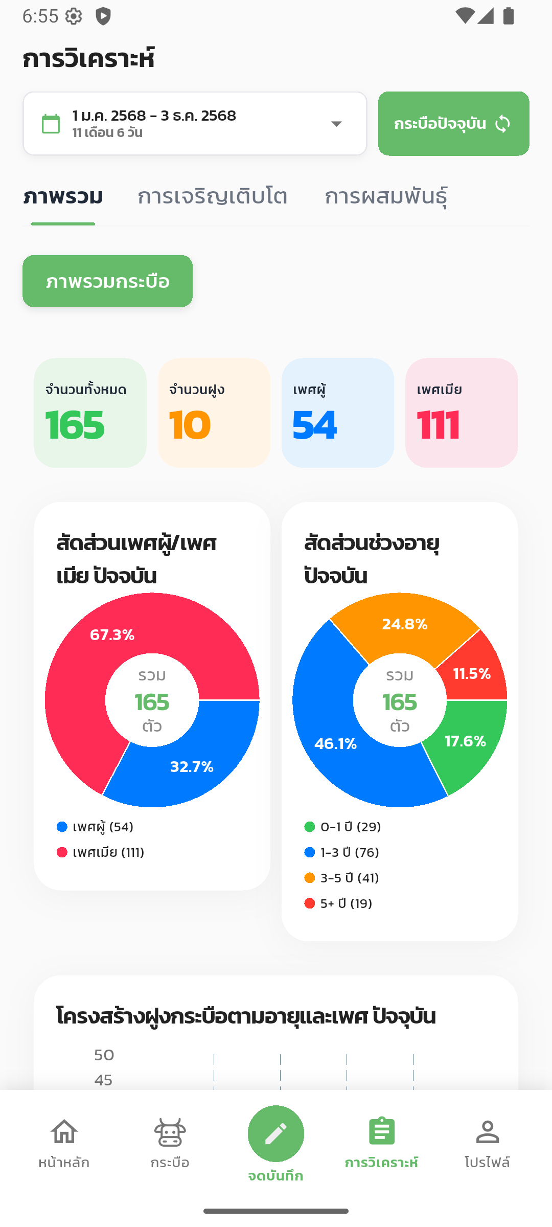 Farmeter Detail View